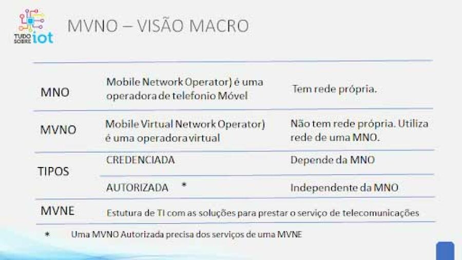 Imagem Páginas/03. Blog/Artigos/Brasil ultrapassa 100 mvno/MVNO-Visao-Macro